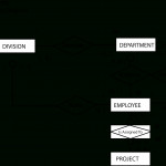 Learning Journal : Week 5: Entity Relationship Diagram (Er For Er Diagram One To One