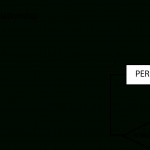 Learning Journal : Week 5: Entity Relationship Diagram (Er In Er Diagram 1 To 1 Relationship