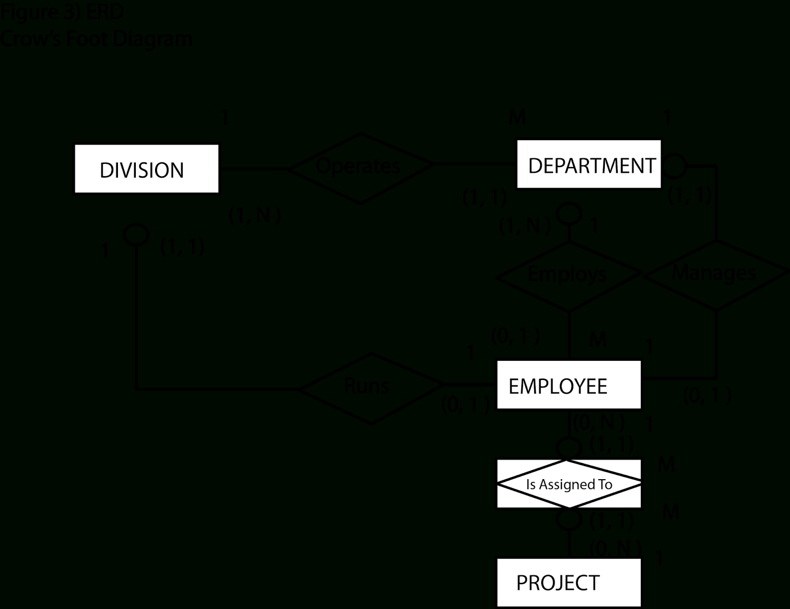 Learning Journal : Week 5: Entity Relationship Diagram (Er in Er Diagram 1 To 1