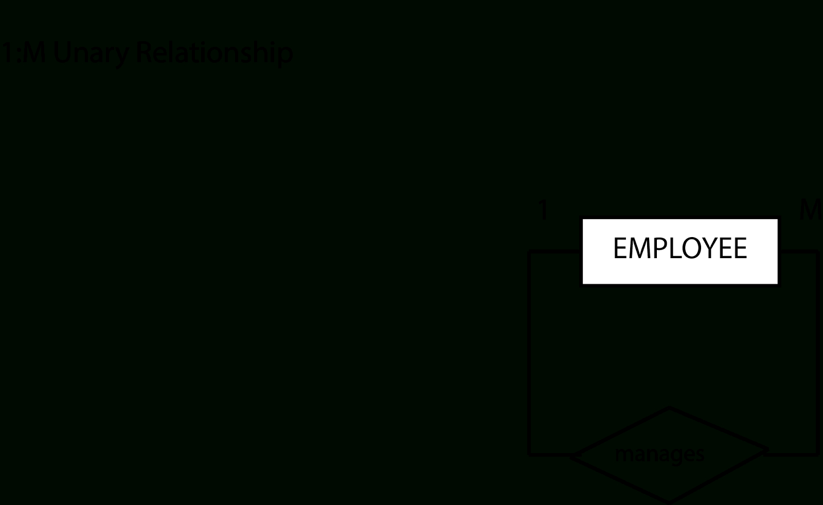 er-diagram-unary-relationship-ermodelexample