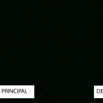 Learning Journal : Week 5: Entity Relationship Diagram (Er With Regard To M In Er Diagram