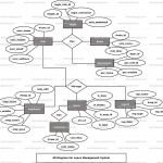 Leave Management System Er Diagram | Freeprojectz Regarding Er Diagram Notification