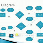 Lecture 2 How To Create Table Through Er Diagram Using Phpmyadmin In Er Diagram Phpmyadmin