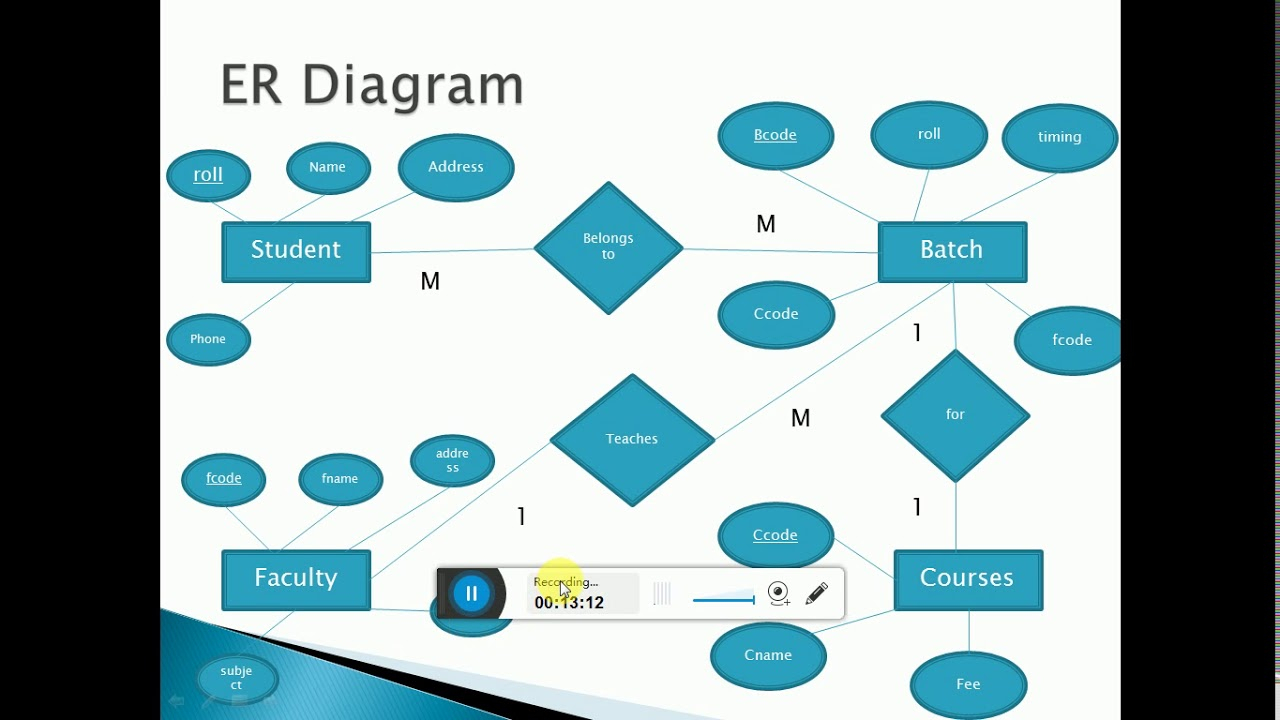 Lecture 2 How To Create Table Through Er Diagram Using Phpmyadmin in Er Diagram Phpmyadmin