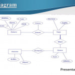 Lecture 7 Of Advanced Databases   Ppt Video Online Download For Er Diagram Unique