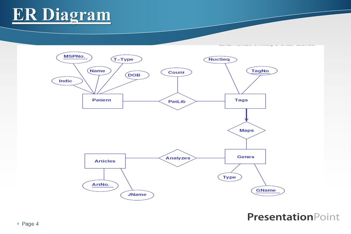 Lecture 7 Of Advanced Databases - Ppt Video Online Download for Er Diagram Unique