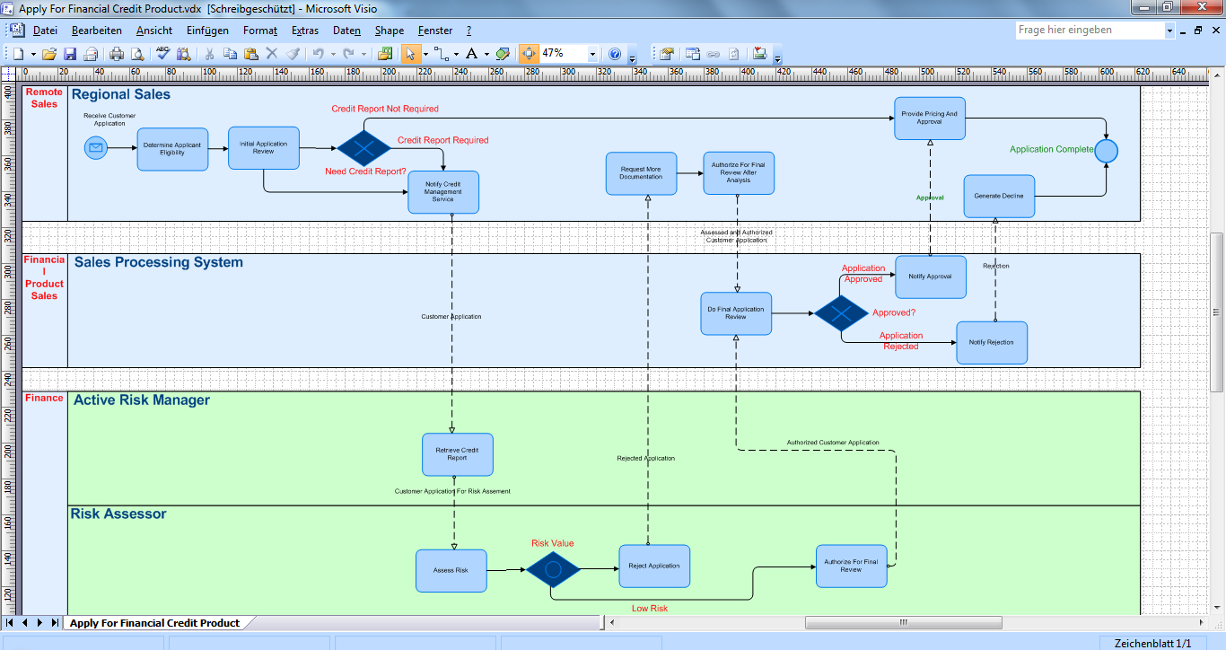 Функциональная диаграмма visio