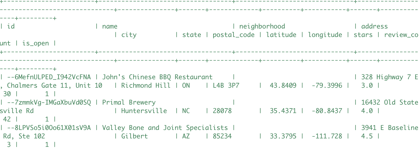 Let&amp;#039;s Use Sql To Analyze Yelp Dataset! - Noah Junyoung Lee in Yelp Er Diagram