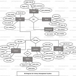 Library Management System Dfd And Er Diagram   The Best Within Er Diagram For Zoo Management System