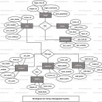 Library Management System Er Diagram | Freeprojectz For Entity Relationship Diagram Foreign Key