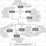 Library Management System Er Diagram | Freeprojectz With Er Diagram Rdbms