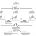 Link Three Tables To On Foreign Key   Stack Overflow Pertaining To Er Model Foreign Key