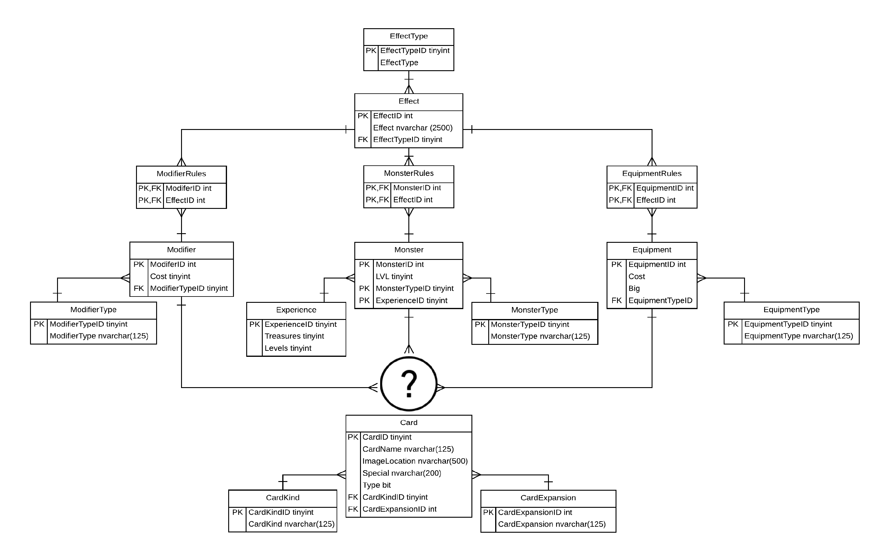 Link Three Tables To On Foreign Key - Stack Overflow pertaining to Er Model Foreign Key