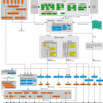 Linux Storage Stack Diagramm – Thomas Krenn Wiki Regarding Er Diagramm 1 Zu N