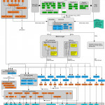 Linux Storage Stack Diagramm – Thomas Krenn Wiki With Er Diagramm N Zu M