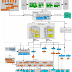 Linux Storage Stack Diagramm – Thomas Krenn Wiki With Regard To Er Diagramm N Zu M