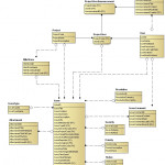 List Of Data Models (Er Diagrams) Within Er Data Model