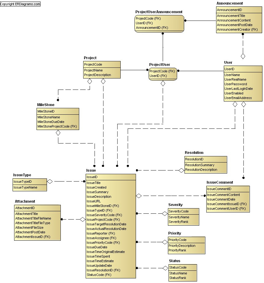 List Of Data Models (Er Diagrams) within Er Data Model