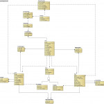 List Of Data Models (Er Diagrams) Within Er Data Model