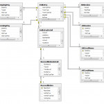 Loading All The Children Entities With Entity Framework Within Entity Model