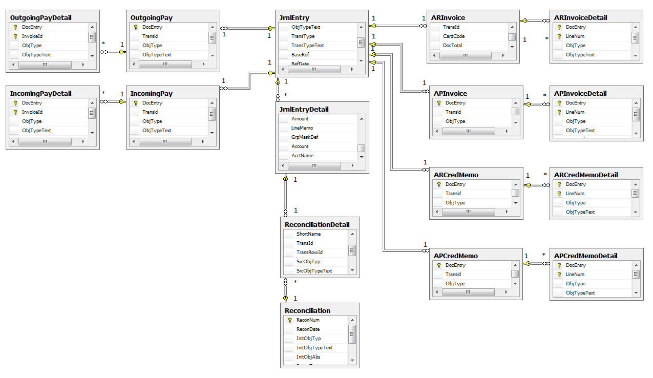 Loading All The Children Entities With Entity Framework within Entity Model