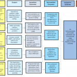 Logic Model For Logic Model