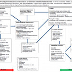 Logic Model   Wikipedia In Logic Model