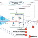 Logical Application Diagram Using Microsoft Visio 2013 Regarding Er Diagram Using Visio 2013