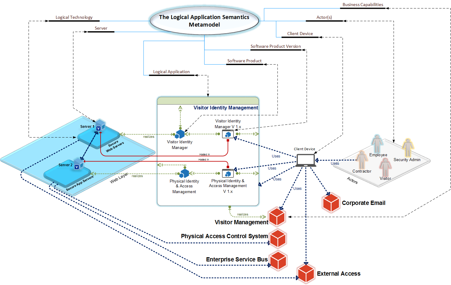 Logical Application Diagram Using Microsoft Visio 2013 regarding Er Diagram Using Visio 2013