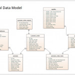 Logical Data Model   Information Engineering Notation Pertaining To Logical Data Model