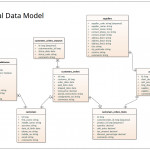 Logical Data Model   Information Engineering Notation Throughout Data Model Diagram