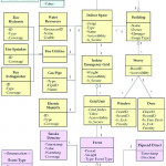 Logical Data Model Of Difm. Logical Data Model Of Difm With Logical Data Model