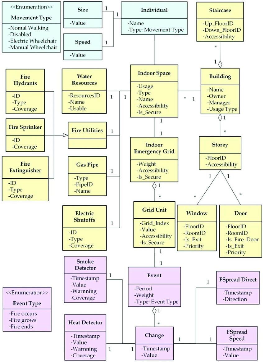 Logical Data Model Of Difm. Logical Data Model Of Difm with Logical Data Model