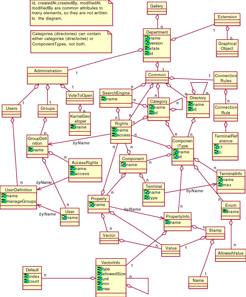 Logical Data Model Of The Gallery | Download Scientific Diagram with regard to Logical Data Model