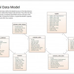 Logical Data Model   Uml Notation | Enterprise Architect Pertaining To Logical Data Model