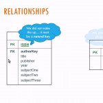 Logical Database Design And E R Diagrams In Logical Er Diagram