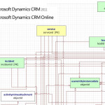 Lost In Thoughts Of Microsoft Dynamics Crm..: Microsoft Inside Er Diagram Ax 2012