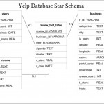 Machine Learning And Visualization With Yelp Dataset Intended For Yelp Er Diagram