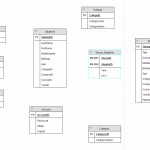 Many To Many Relationships Erd   Stack Overflow Within Erd Many To Many