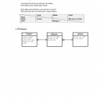 Map The Er Diagram To A Relational Database And Es Pertaining To Er Diagram One And Only One