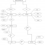 Mapping Er Diagram To Relational Model (Rollno:50) | Lbs In E Shopping Er Diagram