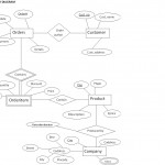 Mapping Er Model To Relational Model, Rollno:48 | Lbs Kuttipedia For Er Diagram Bookstore