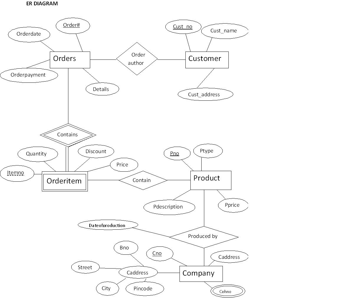 Er Diagram Bookstore | ERModelExample.com