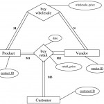 Mapping Ternary Diagrams To A Relational Database In N Ary Er Diagram