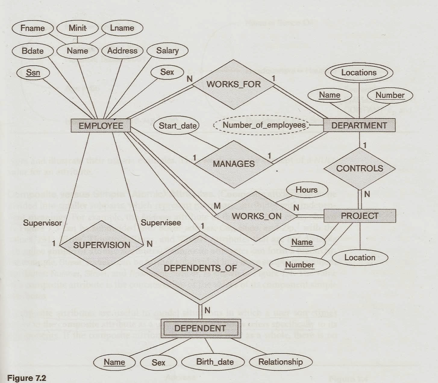 Mapping The Entity Relationship Diagram (Erd) To Tables for Entity Relationship Diagram شرح