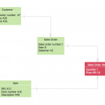 Martin Erd Diagram | Chen Erd Diagram | Entity Relationship With Chen Erd