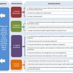 Mat Collab Driver Diagram With Driver Diagram