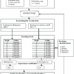 Measurement Of Articles Knowledge Level (Mou1) Articles In Er Diagram Journal