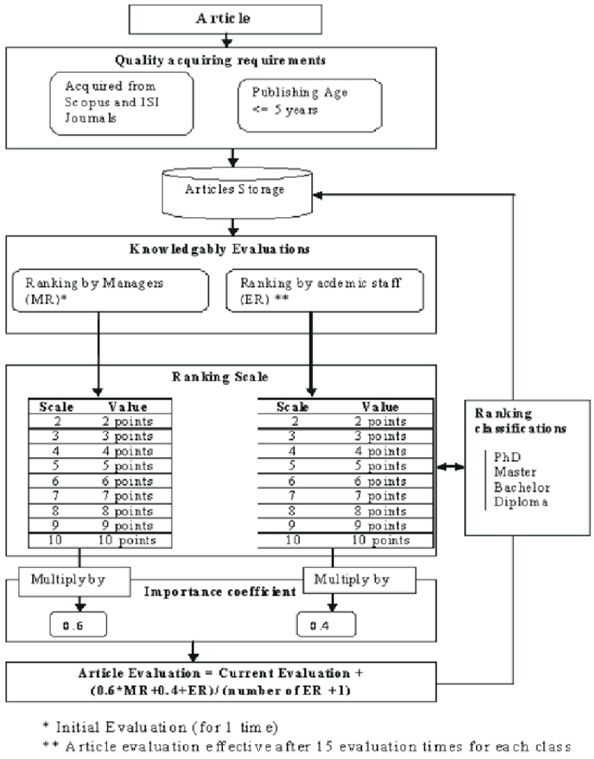 Er Diagram Journal