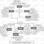 Medical Store Management System Er Diagram | Freeprojectz Throughout Er Diagram Practice Problems With Solutions Pdf